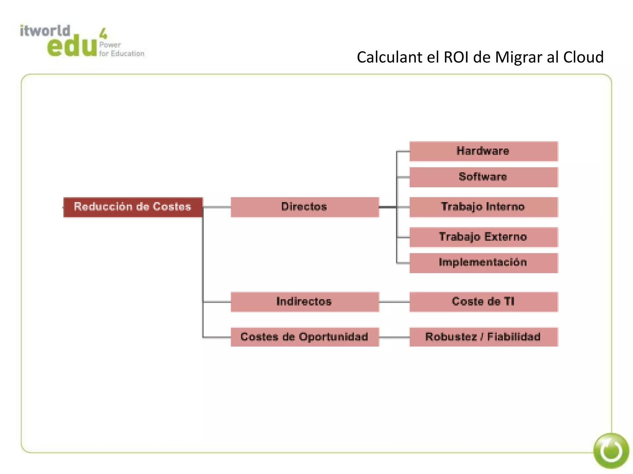 Calculant el ROI de Migrar al Cloud
 