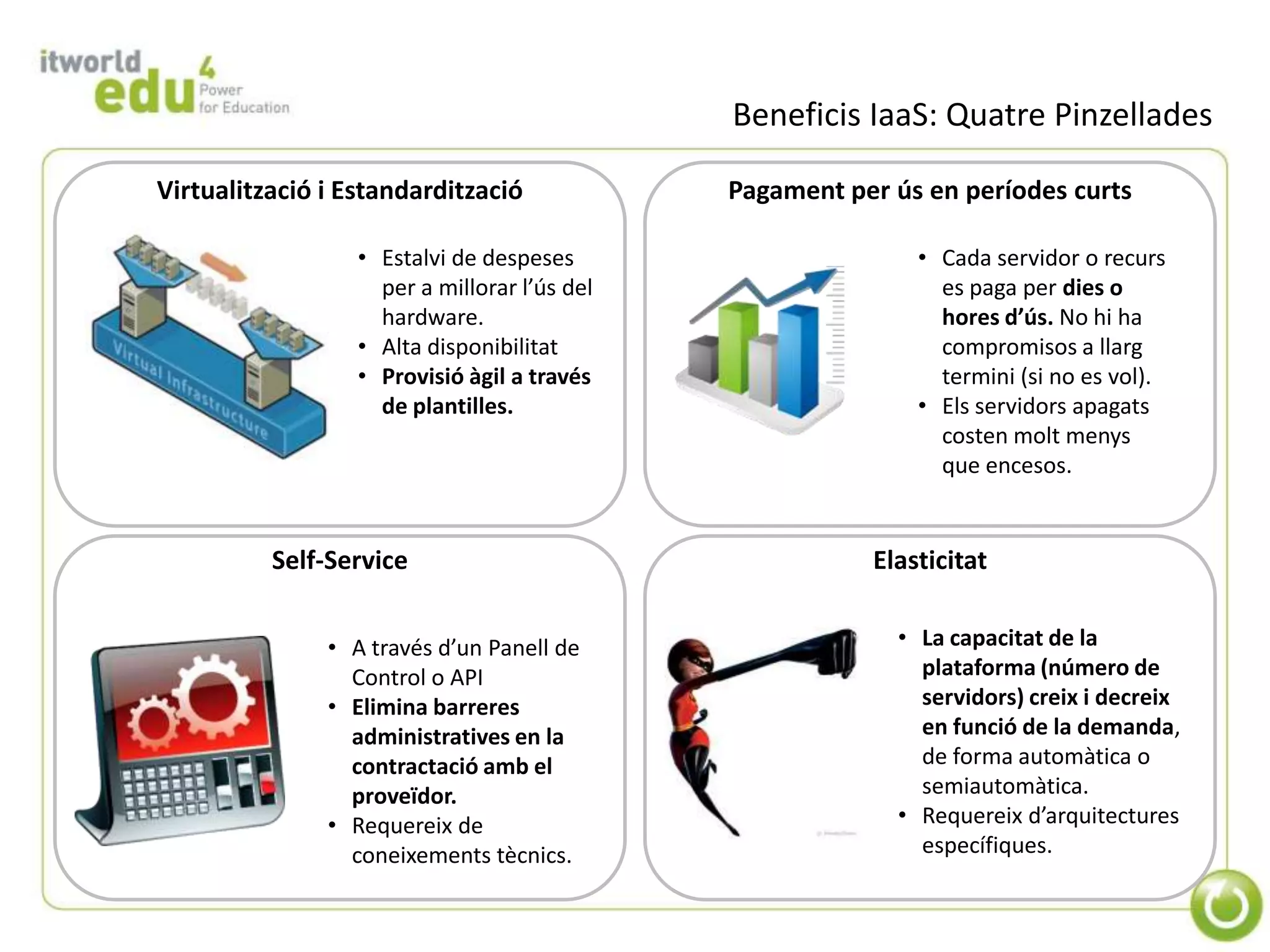 Beneficis IaaS: Quatre Pinzellades

Virtualització i Estandardització             Pagament per ús en períodes curts

                  • Estalvi de despeses                      • Cada servidor o recurs
                    per a millorar l’ús del                    es paga per dies o
                    hardware.                                  hores d’ús. No hi ha
                  • Alta disponibilitat                        compromisos a llarg
                  • Provisió àgil a través                     termini (si no es vol).
                    de plantilles.                           • Els servidors apagats
                                                               costen molt menys
                                                               que encesos.


          Self-Service                                   Elasticitat


               • A través d’un Panell de                   • La capacitat de la
                 Control o API                               plataforma (número de
               • Elimina barreres                            servidors) creix i decreix
                 administratives en la                       en funció de la demanda,
                 contractació amb el                         de forma automàtica o
                 proveïdor.                                  semiautomàtica.
               • Requereix de                              • Requereix d’arquitectures
                 coneixements tècnics.                       específiques.
 