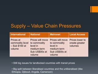 Supply – Value Chain Pressures
International National Metronet Local Access
Prices at
commodity level
– Sub $100 at
volume
Prices will move
to commodity
level in
medium-term
Sub US$00s at
volume
Prices will move
to commodity
level in
medium-term
Sub US$00s at
volume
Prices lower to
create greater
volumes
• Still big issues for landlocked countries with transit prices
• Big split between liberalised countries and the unliberalised (like
Ethiopia, Djibouti, Angola, Cameroon)
 