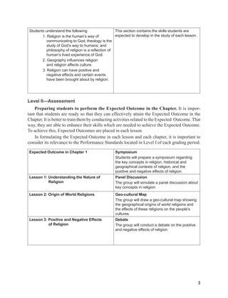 3
Students understand the following:
1. Religion is the human’s way of
communicating to God; theology is the
study of God’s way to humans; and
philosophy of religion is a reflection of
human’s lived experience of God.
2. Geography influences religion
and religion affects culture.
3. Religion can have positive and
negative effects and certain events
have been brought about by religion.
This section contains the skills students are
expected to develop in the study of each lesson.
Level II—Assessment
Preparing students to perform the Expected Outcome in the Chapter. It is impor-
tant that students are ready so that they can effectively attain the Expected Outcome in the
Chapter. It is better to train them by conducting activities related to the Expected Outcome. That
way, they are able to enhance their skills which are needed to achieve the Expected Outcome.
To achieve this, Expected Outcomes are placed in each lesson.
In formulating the Expected Outcome in each lesson and each chapter, it is important to
consider its relevance to the Performance Standards located in Level I of each grading period.
Expected Outcome in Chapter 1 Symposium
Students will prepare a symposium regarding
the key concepts in religion, historical and
geographical contexts of religion, and the
positive and negative effects of religion.
Lesson 1: Understanding the Nature of
Religion
Panel Discussion
The group will simulate a panel discussion about
key concepts in religion.
Lesson 2: Origin of World Religions Geo-cultural Map
The group will draw a geo-cultural map showing
the geographical origins of world religions and
the effects of these religions on the people’s
cultures.
Lesson 3: Positive and Negative Effects
of Religion
Debate
The group will conduct a debate on the positive
and negative effects of religion.
 