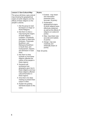 6
Lesson 2: Geo-Cultural Map
The group will draw a geo-cultural
map showing the geographical
origins of world religions and the
effects of these religions on the
people’s cultures.
1. Ask the group to read
the lesson on Origin of
World Religions.
2. Ask them to draw a
map tracing the origins
of world religions
(Judaism, Christianity,
and Islam in West Asia;
Hinduism, Theravada
Buddhism, and
Mahayana Buddhism
in South Asia; and
Confucianism, Daoism,
and Shintoism in East
Asia).
3. Ask them to draw
symbols on how these
religions affected the
culture of the people in
these regions.
4. Someone will
synthesize how
geography gave rise to
these religions and how
these religions affected
cultural formation in
these regions.
5. Give them one class
meeting to present their
output in class.
6. Explain the grading
standards based on the:
rubric
Rubric
1.Content: map drawn
and information
presented were
accurate (6 points)
2. Explanation:
geographical origins
of world religions were
effectively explained,
as well as the effects of
religions on culture (6
points)
3. Map: map drawn was
accurate and realistic
(4 points)
4. Design: map was
creatively and
artistically drawn (4
points)
Total: 20 points
 