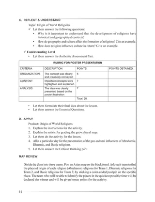 14
C. REFLECT & UNDERSTAND
Topic: Origin of World Religions
 Let them answer the following questions:
• Why is it important to understand that the development of religions have
historical and geographical contexts?
• How do geography and culture affect the formation of religions? Cite an example.
• How does religion influence culture in return? Give an example.
 Understanding Level
• Let them answer the Authentic Assessment Part.
RUBRIC FOR POSTER PRESENTATION
CRITERIA DESCRIPTION POINTS POINTS OBTAINED
ORGANIZATION The concept was clearly
and creatively conveyed.
6
CONTENT Important concepts were
highlighted and explained.
7
ANALYSIS The idea was clearly
presented based on the
poster illustration
7
Total: 20
• Let them formulate their final idea about the lesson.
• Let them answer the Essential Questions.
D. APPLY
Product: Origin of World Religions
1. Explain the instructions for the activity.
2. Explain the rubric for grading the geo-cultural map.
3. Let them do the activity for the lesson.
4. Allot a particular day for the presentation of the geo-cultural influences ofAbrahamic,
Dharmic, and Daoic religions.
5. Let them answer the Critical Thinking part.
MAP REVIEW
Divide the class into three teams. Post anAsian map on the blackboard.Ask each team to find
the place of origin of each religion (Abrahamic religions for Team 1, Dharmic religions for
Team 2, and Daoic religions for Team 3) by sticking a color-coded pushpin on the specific
place. The team who will be able to identify the places in the quickest possible time will be
declared the winner and will be given bonus points for the activity.
 