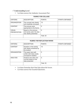 18
 Understanding Level
• Let them answer the Authentic Assessment Part.
RUBRIC FOR COLLAGE
CRITERIA DESCRIPTION POINTS POINTS OBTAINED
ORGANIZATION The concept was clearly
and creatively conveyed.
10
CONTENT The pictures were
appropriate to the theme.
5
VISUAL
PRESENTATION
Based on the pictures
and words used, the idea
was clearly presented.
5
Total: 20
RUBRIC FOR REFLECTION PAPER
CRITERIA DESCRIPTION POINTS POINTS OBTAINED
CONTENT Question in the activity
was clearly answered by
the student
10
ORGANIZATION The paper was well-
written with ideas easily
conveyed to readers.
5
ANALYSIS Analysis was clear and
concise based on the
data presented.
5
Total: 20
• Let them formulate their final idea about the lesson.
• Let them answer the Essential Questions.
 