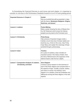 22
22
In formulating the Expected Outcome in each lesson and each chapter, it is important to
consider its relevance to the Performance Standards located in Level I of each grading period.
Expected Outcome in Chapter 2 Exhibit
Set up an exhibit that will be presented in class
with the theme “Abrahamic Religions: Origins,
Doctrines, and Issues.”
Lesson 4: Judaism Poster-Making
Make a poster showing the story of Moses from
the Old Testament which shows the Hebrew
people’s journey back to the Promised Land.
Lesson 5: Christianity Photo-Essay
Take pictures of important images inside a
Catholic church that show Christian beliefs and
doctrines (e.g. Christ on the cross, Holy Trinity,
Virgin Mary) and explain the meanings of these
symbols through a photo-essay.
Lesson 6: Islam Timeline
On a piece of cartolina, draw a timeline of
important events in the history of Islam, from
the birth of Mohammad to the expansion of the
Islamic Empire under the four caliphs.
Lesson 7: Comparative Analysis of Judaism,
Christianity, and Islam
Venn Diagram
Conduct a group research on the doctrines of
each of the three religions and compare them in
the aspects of origin, morality, purpose, destiny,
and views on women. By drawing a venn
diagram on a cartolina, show the similarities and
differences among the three religions in the said
aspects.
 