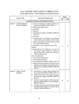 iv
K to 12 BASIC EDUCATION CURRICULUM
Senior High School – World Religions and Belief Systems
Lesson Title Learning Competencies
Page
TX TM
CHAPTER I WORLD RELIGIONS IN FOCUS
Lesson 1 Understanding the
Nature of Religion
1. Give an example of a belief system or a
worldview (HUMSS_WRB12-I/IIIa-1.1)
2. Differentiate religion from:
a. spirituality
b. theology
c. philosophy of religion (HUMSS_WRB12-I/
IIIa-1.2)
3. Infer that:
a. a belief system or worldview is a particular
way of ordering the realities of one’s world
b. religion is the pursuit of transformation guided
by a sacred belief system
c. spirituality is one’s integrative view of life
Identify
understanding the worldview of each of
the world’s major religions is critical in
appreciating their rituals and practices.
These worldviews are:
All is one (Monistic)
a. many Gods (Polytheistic)
b. one God (Monotheistic)
c. no God (Atheistic) (HUMSS_WRB12-I/IIIa-1.3)
4. Prepare character sketches of a person who is
spiritual but not religious and a person who is
religious but not spiritual (HUMSS_WRB12-I/
IIIa-1.4)
3 8
Lesson 2 Origin of World
Religions
5. Cite regions or places where specific reli-
gions evolved (HUMSS_WRB12-I/IIIb-2.1)
6. Analyze the culture of the region that gave
rise to specific religions (HUMSS_WRB12-I/
IIIb-2.2)
7. Explain how geography influences reli-
gion and religion affects culture (HUMSS_
WRB12-I/IIIb-2.3)
8. Conduct a group activity that demonstrates
the influence of a religion in a certain culture
(HUMSS_WRB12-I/IIIb-2.4)
14 12
 