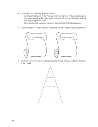 32
32
 Let them do the following group activities:
• Skit: Read the Parable of the Prodigal Son from the New Testament and present
it in class through a skit. Afterwards, you will initiate the discussion and ask
how they interpret the story.
• Reporting through a graphic organizer. Complete the following diagram.
a. Compare the two Sacred Scriptures and briefly describe the teachings of each Book.
b. Let them answer the study aid regarding the church officials and their functions
in the church .
OLD TESTAMENT NEW TESTAMENT
 