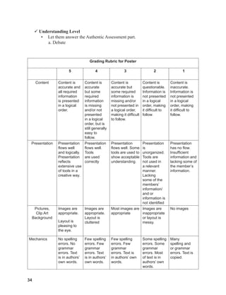 34
34
 Understanding Level
• Let them answer the Authentic Assessment part.
a. Debate
Grading Rubric for Poster
5 4 3 2 1
Content Content is
accurate and
all required
information
is presented
in a logical
order.
Content is
accurate
but some
required
information
is missing
and/or not
presented
in a logical
order, but is
still generally
easy to
follow.
Content is
accurate but
some required
information is
missing and/or
not presented in
a logical order,
making it difficult
to follow.
Content is
questionable.
Information is
not presented
in a logical
order, making
it difficult to
follow.
Content is
inaccurate.
Information is
not presented
in a logical
order, making
it difficult to
follow.
Presentation Presentation
flows well
and logically.
Presentation
reflects
extensive use
of tools in a
creative way.
Presentation
flows well.
Tools
are used
correctly
Presentation
flows well. Some
tools are used to
show acceptable
understanding.
Presentation
is
unorganized.
Tools are
not used in
a relevant
manner.
Lacking
some of the
members’
information/
and or
information is
not identified
Presentation
has no flow.
Insufficient
information and
lacking some of
the member’s
information.
Pictures,
Clip Art
Background
Images are
appropriate.
Layout is
pleasing to
the eye.
Images are
appropriate.
Layout is
cluttered
Most images are
appropriate
Images are
inappropriate
or layout is
messy.
No images
Mechanics No spelling
errors. No
grammar
errors. Text
is in authors’
own words.
Few spelling
errors. Few
grammar
errors. Text
is in authors’
own words.
Few spelling
errors. Few
grammar
errors. Text is
in authors’ own
words.
Some spelling
errors. Some
grammar
errors. Most
of text is in
authors’ own
words.
Many
spelling and
or grammar
errors. Text is
copied.
 