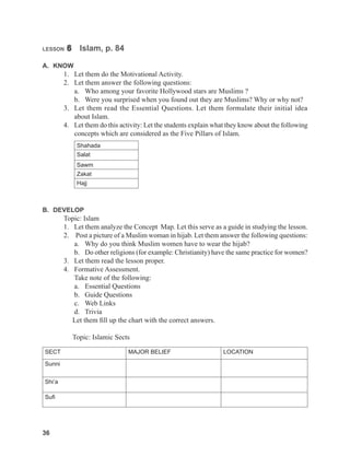 36
36
LESSON 6 Islam, p. 84
A. KNOW
1. Let them do the Motivational Activity.
2. Let them answer the following questions:
a. Who among your favorite Hollywood stars are Muslims ?
b. Were you surprised when you found out they are Muslims? Why or why not?
3. Let them read the Essential Questions. Let them formulate their initial idea
about Islam.
4. Let them do this activity: Let the students explain what they know about the following
concepts which are considered as the Five Pillars of Islam.
Shahada
Salat
Sawm
Zakat
Hajj
B. DEVELOP
Topic: Islam
1. Let them analyze the Concept Map. Let this serve as a guide in studying the lesson.
2. Post a picture of a Muslim woman in hijab. Let them answer the following questions:
a. Why do you think Muslim women have to wear the hijab?
b. Do other religions (for example: Christianity) have the same practice for women?
3. Let them read the lesson proper.
4. Formative Assessment.
 	 Take note of the following:
a. Essential Questions
b. Guide Questions
c. Web Links
d. Trivia
Let them fill up the chart with the correct answers.
Topic: Islamic Sects
SECT MAJOR BELIEF LOCATION
Sunni
Shi’a
Sufi
 