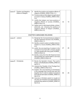 v
Lesson 3 Positive and Negative
Effects of Religion
9. Identify the positive and negative effects of
religions (HUMSS_WRB12-I/IIIc-3.1)
10. Provide evidence that religion brought about
an event in history (HUMSS_WRB12-I/IIIc-
3.2)
11. Justify that religion can have positive or
negative effects on society (HUMSS_
WRB12-I/IIIc-3.3)
12. Gather print or web-based articles, photos,
editorials, etc. showing the positive or
negative effects of religion (HUMSS_
WRB12-I/IIIc-3.4)
32 15
CHAPTER II ABRAHAMIC RELIGIONS
Lesson 4 Judaism 13. Recite the Ten Commandments as stated in
the Old Testament (Exodus 20) (HUMSS_
WRB12-I/IIId-4.1)
14. Identify a Jewish custom or tradition demon-
strated in a movie (HUMSS_WRB12-I/IIId-
4.2)
15. Justify: the core teaching of Judaism is the
covenant of one God with a chosen people
vs. other people with many gods (HUMSS_
WRB12-I/IIId-4.3)
16. Identify a story from the Old Testament that
demonstrates the Jewish belief in one God
(HUMSS_WRB12-I/IIId-4.4)
47 26
Lesson 5 Christianity 17. Recite the Apostle’s Creed, The Lord’s
Prayer, or the Beatitudes (HUMSS_WRB12-I/
IIIe-f-5.1)
18. Interpret the Parable of the Prodigal Son
(HUMSS_WRB12-I/IIIe-f-5.2)
19. Explain: the core teaching of Christianity
is the message that a loving God sent His
begotten Son in order to redeem humankind
from eternal damnation (HUMSS_WRB12-I/
IIIe-f-5.3)
20. Interview a Christian parent or couple on
why they are Christians and what beliefs and
practices they adhere to (HUMSS_WRB12-I/
IIIe-f-5.4)
68 29
 