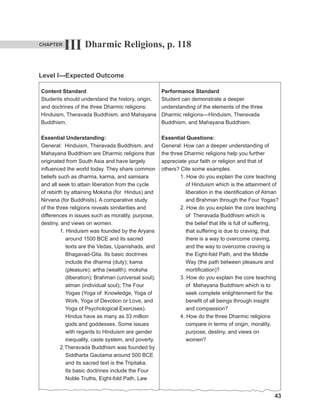 43
43
43
Dharmic Religions, p. 118
Level I---Expected Outcome
Content Standard
Students should understand the history, origin,
and doctrines of the three Dharmic religions:
Hinduism, Theravada Buddhism, and Mahayana
Buddhism.
Essential Understanding:
General: Hinduism, Theravada Buddhism, and
Mahayana Buddhism are Dharmic religions that
originated from South Asia and have largely
influenced the world today. They share common
beliefs such as dharma, karma, and samsara
and all seek to attain liberation from the cycle
of rebirth by attaining Moksha (for Hindus) and
Nirvana (for Buddhists). A comparative study
of the three religions reveals similarities and
differences in issues such as morality, purpose,
destiny, and views on women.
1. Hinduism was founded by the Aryans
around 1500 BCE and its sacred
texts are the Vedas, Upanishads, and
Bhagavad-Gita. Its basic doctrines
include the dharma (duty); kama
(pleasure); artha (wealth); moksha
(liberation); Brahman (universal soul);
atman (individual soul); The Four
Yogas (Yoga of Knowledge, Yoga of
Work, Yoga of Devotion or Love, and
Yoga of Psychological Exercises).
Hindus have as many as 33 million
gods and goddesses. Some issues
with regards to Hinduism are gender
inequality, caste system, and poverty.
2.Theravada Buddhism was founded by
Siddharta Gautama around 500 BCE
and its sacred text is the Tripitaka.
Its basic doctrines include the Four
Noble Truths, Eight-fold Path, Law
Performance Standard
Student can demonstrate a deeper
understanding of the elements of the three
Dharmic religions---Hinduism, Theravada
Buddhism, and Mahayana Buddhism.
Essential Questions:
General: How can a deeper understanding of
the three Dharmic religions help you further
appreciate your faith or religion and that of
others? Cite some examples.
1. How do you explain the core teaching
of Hinduism which is the attainment of
liberation in the identification of Atman
and Brahman through the Four Yogas?
2. How do you explain the core teaching
of Theravada Buddhism which is
the belief that life is full of suffering,
that suffering is due to craving, that
there is a way to overcome craving,
and the way to overcome craving is
the Eight-fold Path, and the Middle
Way (the path between pleasure and
mortification)?
3. How do you explain the core teaching
of Mahayana Buddhism which is to
seek complete enlightenment for the
benefit of all beings through insight
and compassion?
4. How do the three Dharmic religions
compare in terms of origin, morality,
purpose, destiny, and views on
women?
III
CHAPTER
 