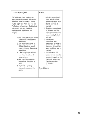 49
49
49
Lesson 10: Pamphlet
The group will make a pamphlet
featuring the doctrines of Mahayana
Buddhism such as the Four Noble
Truths, Eight-fold Path, and The Six
Perfections to Become a Bodhisattva
(generosity, morality, patience,
perseverance, meditation, and
insight).
1. Ask the group to read about
the lesson on Mahayana
Buddhism.
2. Ask them to research on
data and pictures about
the doctrines of Mahayana
Buddhism.
3. Let them present the data
and pictures gathered in a
creative way.
4. Ask the group leader to
present the pamphlet in
class.
5. Explain the grading
standards based on the
rubric.
Rubric
1. Content: Information
used was accurate,
and made use of more
than 5 sources (6
points).
2. Analysis: Presentation
of analysis was fair;
ideas presented were
supported by facts (6
points).
3. Explanation:
Similarities and
differences of the two
branches of Buddhism
were explained well (4
points).
4. Presentation: The
presenter was able to
present the parts of the
pamphlet clearly and
comprehensively
(4 points).
Total: 20 points
 