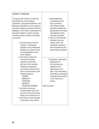 50
50
50
Lesson 11: Interview
The group will conduct an interview
with followers of each religion
(Hinduism, Theravada Buddhism, and
Mahayana Buddhism) or an expert on
the three religions (a teacher of World
Religions), and make a comparison of
the three religions in terms of origin,
morality, purpose, destiny, and views
on women.
1. Ask the group to look for
a Hindu, a Theravada
Buddhist, and a Mahayana
Buddhist; or someone who
is knowledgeable on the
three religions.
2. Ask them to write and
submit their sample
questions which they
will use in the interview.
Analyze the questions
and make comments. Ask
them to concentrate on the
following aspects:
ORIGIN
MORALITY
PURPOSE
DESTINY
VIEWS ON WOMEN
3. Ask them to write an
invitation letter which will
be sent to the interviewees.
Read it and comment on it.
4. Ask them to send the letter
to the person who will be
1. Appropriateness
of questions to the
topic: questions
were clearly stated;
questions asked were
appropriate to the topic
and objective of the
interview (8 points)
2. Flow of the Interview:
interview flow was
orderly, clear, and
organized; questions
were answered by the
interviewees (8 points)
3. Synthesis: Information
gathered from
the interview was
significant and
appropriate to the
topic. The interviewers
were able to synthesize
important points raised
in the interview (4
points).
Total: 20 points
 