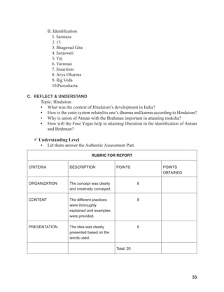 53
53
53
B. Identification
1. Samsara
2. 15
3. Bhagavad Gita
4. Saraswati
5. Yuj
6. Varanasi
7. Smartism
8. Arya Dharma
9. Rig Veda
10.Purusharta
C. REFLECT & UNDERSTAND
Topic: Hinduism
• What was the context of Hinduism’s development in India?
• How is the caste system related to one’s dharma and karma according to Hinduism?
• Why is union of Atman with the Brahman important in attaining moksha?
• How will the Four Yogas help in attaining liberation in the identification of Atman
and Brahman?
 Understanding Level
• Let them answer the Authentic Assessment Part.
RUBRIC FOR REPORT
CRITERIA DESCRIPTION POINTS POINTS
OBTAINED
ORGANIZATION The concept was clearly
and creatively conveyed.
6
CONTENT The different practices
were thoroughly
explained and examples
were provided.
8
PRESENTATION The idea was clearly
presented based on the
words used.
6
Total: 20
 