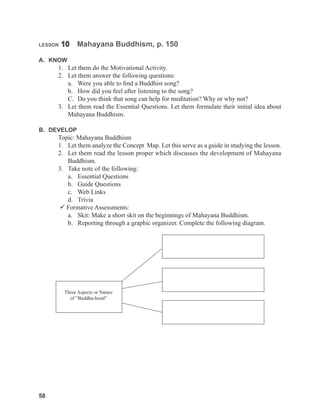58
58
58
LESSON 10 Mahayana Buddhism, p. 150
A. KNOW
1. Let them do the Motivational Activity.
2. Let them answer the following questions:
a. Were you able to find a Buddhist song?
b. How did you feel after listening to the song?
C. Do you think that song can help for meditation? Why or why not?
3. Let them read the Essential Questions. Let them formulate their initial idea about
Mahayana Buddhism.
B. DEVELOP
Topic: Mahayana Buddhism
1. Let them analyze the Concept Map. Let this serve as a guide in studying the lesson.
2. Let them read the lesson proper which discusses the development of Mahayana
Buddhism.
3. Take note of the following:
a. Essential Questions
b. Guide Questions
c. Web Links
d. Trivia
 Formative Assessments:
a. Skit: Make a short skit on the beginnings of Mahayana Buddhism.
b. Reporting through a graphic organizer. Complete the following diagram.
Three Aspects or Nature
of “Buddha-hood”
 