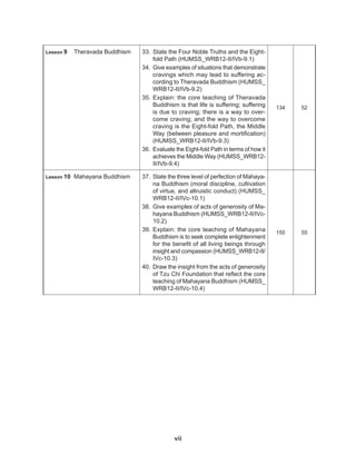 vii
Lesson 9 Theravada Buddhism 33. State the Four Noble Truths and the Eight-
fold Path (HUMSS_WRB12-II/IVb-9.1)
34. Give examples of situations that demonstrate
cravings which may lead to suffering ac-
cording to Theravada Buddhism (HUMSS_
WRB12-II/IVb-9.2)
35. Explain: the core teaching of Theravada
Buddhism is that life is suffering; suffering
is due to craving; there is a way to over-
come craving; and the way to overcome
craving is the Eight-fold Path, the Middle
Way (between pleasure and mortification)
(HUMSS_WRB12-II/IVb-9.3)
36. Evaluate the Eight-fold Path in terms of how it
achieves the Middle Way (HUMSS_WRB12-
II/IVb-9.4)
134 52
Lesson 10 Mahayana Buddhism 37. State the three level of perfection of Mahaya-
na Buddhism (moral discipline, cultivation
of virtue, and altruistic conduct) (HUMSS_
WRB12-II/IVc-10.1)
38. Give examples of acts of generosity of Ma-
hayana Buddhism (HUMSS_WRB12-II/IVc-
10.2)
39. Explain: the core teaching of Mahayana
Buddhism is to seek complete enlightenment
for the benefit of all living beings through
insight and compassion (HUMSS_WRB12-II/
IVc-10.3)
40. Draw the insight from the acts of generosity
of Tzu Chi Foundation that reflect the core
teaching of Mahayana Buddhism (HUMSS_
WRB12-II/IVc-10.4)
150 55
 