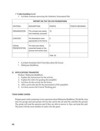 60
60
60
 Understanding Level
• Let them continue answering the Authentic Assessment Part.
REPORT ON THE TZU CHI FOUNDATIONS
CRITERIA DESCRIPTION POINTS POINTS OBTAINED
ORGANIZATION The concept was clearly
and creatively conveyed.
10
CONTENT The illustrations were
appropriate to the theme.
5
VISUAL
PRESENTATION
The idea was clearly
presented based on the
pictures and words used.
5
Total: 20
• Let them formulate their Final Idea about the lesson.
• Mahayana Buddhism
D. APPLICATION/ TRANSFER
Product: Mahayana Buddhism
1. Explain the instructions for the activity.
2. Explain the rubric for grading the pamphlet.
3. Let them do the activity for the lesson.
4. Allot a particular day for the presentation of the pamphlet.
5. Let them answer the Critical Thinking part.
TEKS GAME CARDS
Prepare game cards containing review questions about Mahayana Buddhism. Divide the class
into two groups and each group will toss the card to the air until the card hits the ground.
The group will read the question and if they are able to answer it, they can keep the card.
The team with the most number of cards wins the game.
 