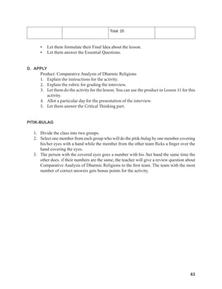 63
63
63
Total: 20
• Let them formulate their Final Idea about the lesson.
• Let them answer the Essential Questions.
D. APPLY
Product: Comparative Analysis of Dharmic Religions
1. Explain the instructions for the activity.
2. Explain the rubric for grading the interview.
3. Let them do the activity for the lesson. You can use the product in Lesson 11 for this
activity.
4. Allot a particular day for the presentation of the interview.
5. Let them answer the Critical Thinking part.
PITIK-BULAG
1. Divide the class into two groups.
2. Select one member from each group who will do the pitik-bulag by one member covering
his/her eyes with a hand while the member from the other team flicks a finger over the
hand covering the eyes.
3. The person with the covered eyes goes a number with his /her hand the same time the
other does. if their numbers are the same, the teacher will give a review question about
Comparative Analysis of Dharmic Religions to the first team. The team with the most
number of correct answers gets bonus points for the activity.
 