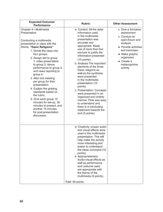 66
66
Expected Outcome/
Performance
Rubric Other Assessment
Chapter 4---Multimedia
Presentation
Conducting a multimedia
presentation in class with the
theme, “Daoic Religions”
1. Divide the class into
four groups.
2. Assign skit to group
1; video presentation
to group 2; dance
performance to group 3;
and news reporting to
group 4.
3. Allot one meeting
per group for their
presentation.
4. Explain the grading
standards based on
the rubric.
5. Give each group 15
minutes for set-up, 30
minutes to present, and
another 15 minutes
for post-presentation
discussion.
a. Content: All the data/
information used
in the multimedia
presentation was
accurate and
appropriate. Made
use of more than five
sources to justify the
information presented
(15 points).
b. Analysis:The important
elements of the three
Daoic religions as
well as the synthesis
were presented
in the multimedia
presentation (15
points).
c. Presentation: Concepts
were presented in an
organized and orderly
manner. Flow was easy
to understand and
there is a concluding
statement towards the
end (5 points).
● Give a formative
assessment
● Conduct an
open-forum and
analysis
● Provide activities
and exercises
● Make graphic
organizers
● Create a
metacognitive
activity
d. Creativity: proper audio
and visual effects were
used in the multimedia
presentation. This will
help make the activity
more interesting and
easier to understand
the ideas conveyed (10
points).
e. Appropriateness:
Audio-visual effects as
well as performance
and costume used
are appropriate with
the theme of the
multimedia (5 points).
Total: 50 points
 