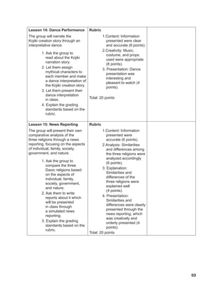 69
69
Lesson 14: Dance Performance
The group will narrate the
Kojiki creation story through an
interpretative dance.
1. Ask the group to
read about the Kojiki
narration story.
2. Let them assign
mythical characters to
each member and make
a dance interpretation of
the Kojiki creation story.
3. Let them present their
dance interpretation
in class.
4. Explain the grading
standards based on the
rubric.
Rubric
1.Content: Information
presented were clear
and accurate (8 points).
2.Creativity: Music,
costume, and props
used were appropriate
(8 points).
3. Presentation: Dance
presentation was
interesting and
pleasant to watch (4
points).
Total: 20 points
Lesson 15: News Reporting
The group will present their own
comparative analysis of the
three religions through a news
reporting, focusing on the aspects
of individual, family, society,
government, and nature.
1. Ask the group to
compare the three
Daoic religions based
on the aspects of
individual, family,
society, government,
and nature.
2. Ask them to write
reports about it which
will be presented
in class through
a simulated news
reporting.
3. Explain the grading
standards based on the
rubric.
Rubric
1.Content: Information
presented were
accurate (6 points).
2.Analysis: Similarities
and differences among
the three religions were
analyzed accordingly
(6 points).
3. Explanation:
Similarities and
differences of the
three religions were
explained well
(4 points).
4. Presentation:
Similarities and
differences were clearly
presented through the
news reporting, which
was creatively and
orderly presented (4
points).
Total: 20 points
 