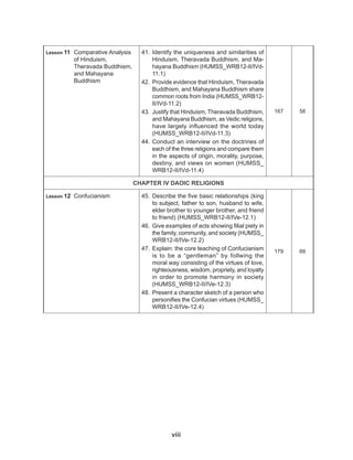 viii
Lesson 11 Comparative Analysis
of Hinduism,
Theravada Buddhism,
and Mahayana
Buddhism
41. Identify the uniqueness and similarities of
Hinduism, Theravada Buddhism, and Ma-
hayana Buddhism (HUMSS_WRB12-II/IVd-
11.1)
42. Provide evidence that Hinduism, Theravada
Buddhism, and Mahayana Buddhism share
common roots from India (HUMSS_WRB12-
II/IVd-11.2)
43. Justify that Hinduism, Theravada Buddhism,
and Mahayana Buddhism, as Vedic religions,
have largely influenced the world today
(HUMSS_WRB12-II/IVd-11.3)
44. Conduct an interview on the doctrines of
each of the three religions and compare them
in the aspects of origin, morality, purpose,
destiny, and views on women (HUMSS_
WRB12-II/IVd-11.4)
167 58
CHAPTER IV DAOIC RELIGIONS
Lesson 12 Confucianism 45. Describe the five basic relationships (king
to subject, father to son, husband to wife,
elder brother to younger brother, and friend
to friend) (HUMSS_WRB12-II/IVe-12.1)
46. Give examples of acts showing filial piety in
the family, community, and society (HUMSS_
WRB12-II/IVe-12.2)
47. Explain: the core teaching of Confucianism
is to be a “gentleman” by follwing the
moral way consisting of the virtues of love,
righteousness, wisdom, propriety, and loyalty
in order to promote harmony in society
(HUMSS_WRB12-II/IVe-12.3)
48. Present a character sketch of a person who
personifies the Confucian virtues (HUMSS_
WRB12-II/IVe-12.4)
179 69
 