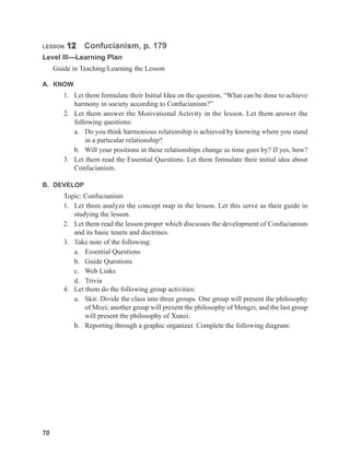 70
70
LESSON 12 Confucianism, p. 179
Level III---Learning Plan
Guide in Teaching/Learning the Lesson
A. KNOW
1. Let them formulate their Initial Idea on the question, “What can be done to achieve
harmony in society according to Confucianism?”
2. Let them answer the Motivational Activity in the lesson. Let them answer the
following questions:
a. Do you think harmonious relationship is achieved by knowing where you stand
in a particular relationship?
b. Will your positions in these relationships change as time goes by? If yes, how?
3. Let them read the Essential Questions. Let them formulate their initial idea about
Confucianism.
B. DEVELOP
Topic: Confucianism
1. Let them analyze the concept map in the lesson. Let this serve as their guide in
studying the lesson.
2. Let them read the lesson proper which discusses the development of Confucianism
and its basic tenets and doctrines.
3. Take note of the following:
a. Essential Questions
b. Guide Questions
c. Web Links
d. Trivia
4. Let them do the following group activities:
a. Skit: Divide the class into three groups. One group will present the philosophy
of Mozi; another group will present the philosophy of Mengzi, and the last group
will present the philosophy of Xunzi.
b. Reporting through a graphic organizer. Complete the following diagram:
 