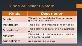 Intro to world religions and belief systems Q1 WEEK 1- | PPTX