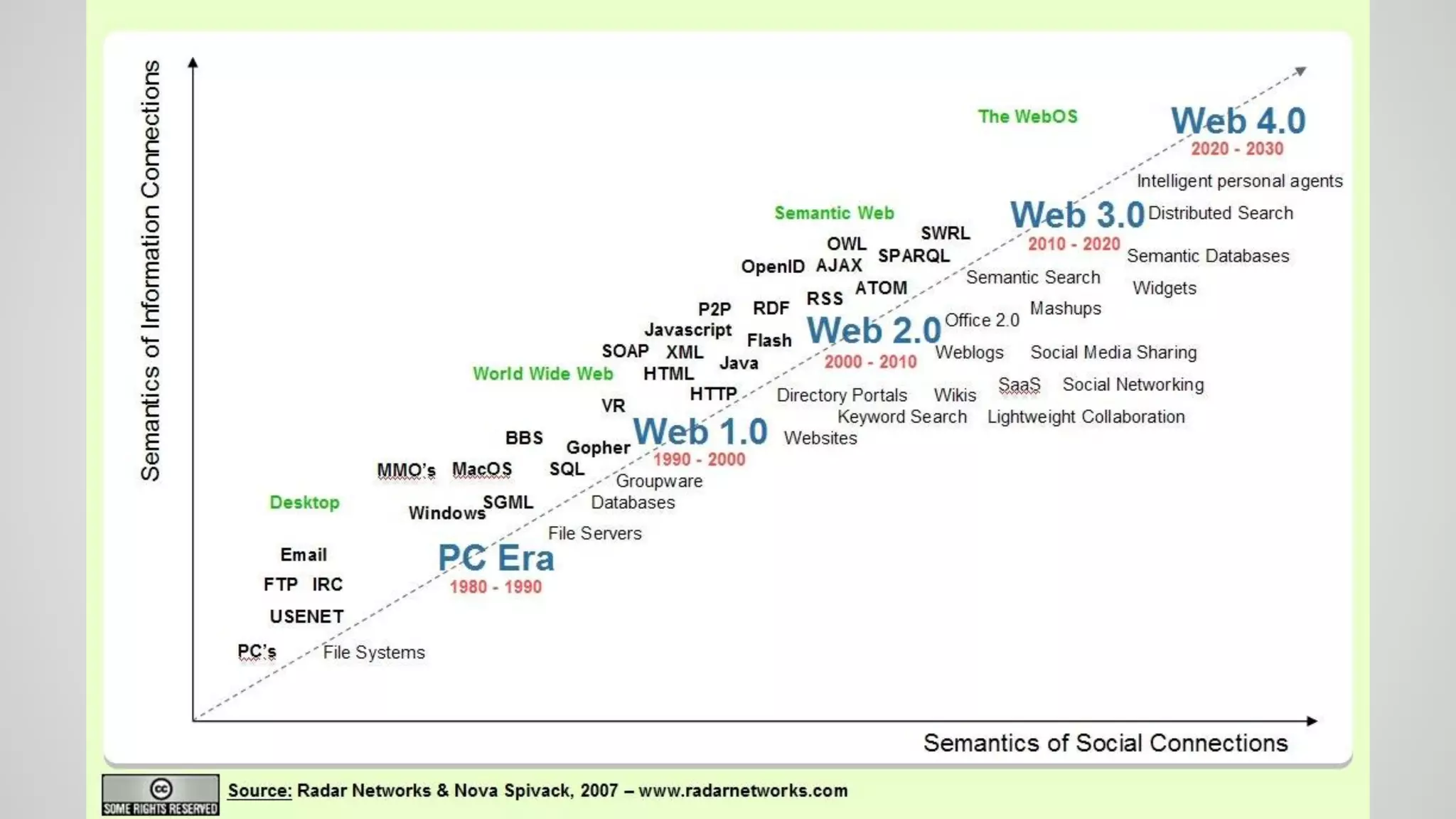 The Future (from the past)

 