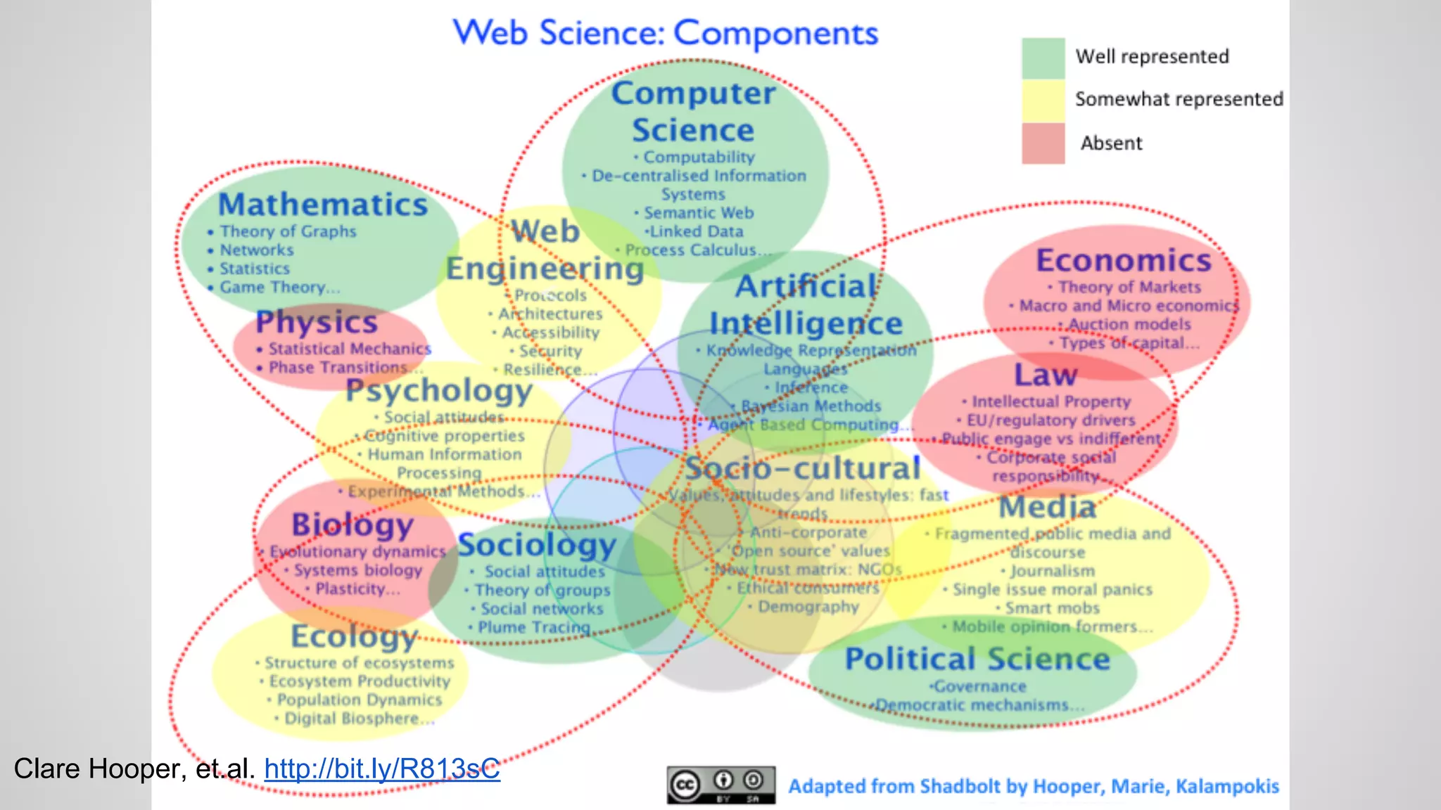 Clare Hooper, et.al. http://bit.ly/R813sC

 
