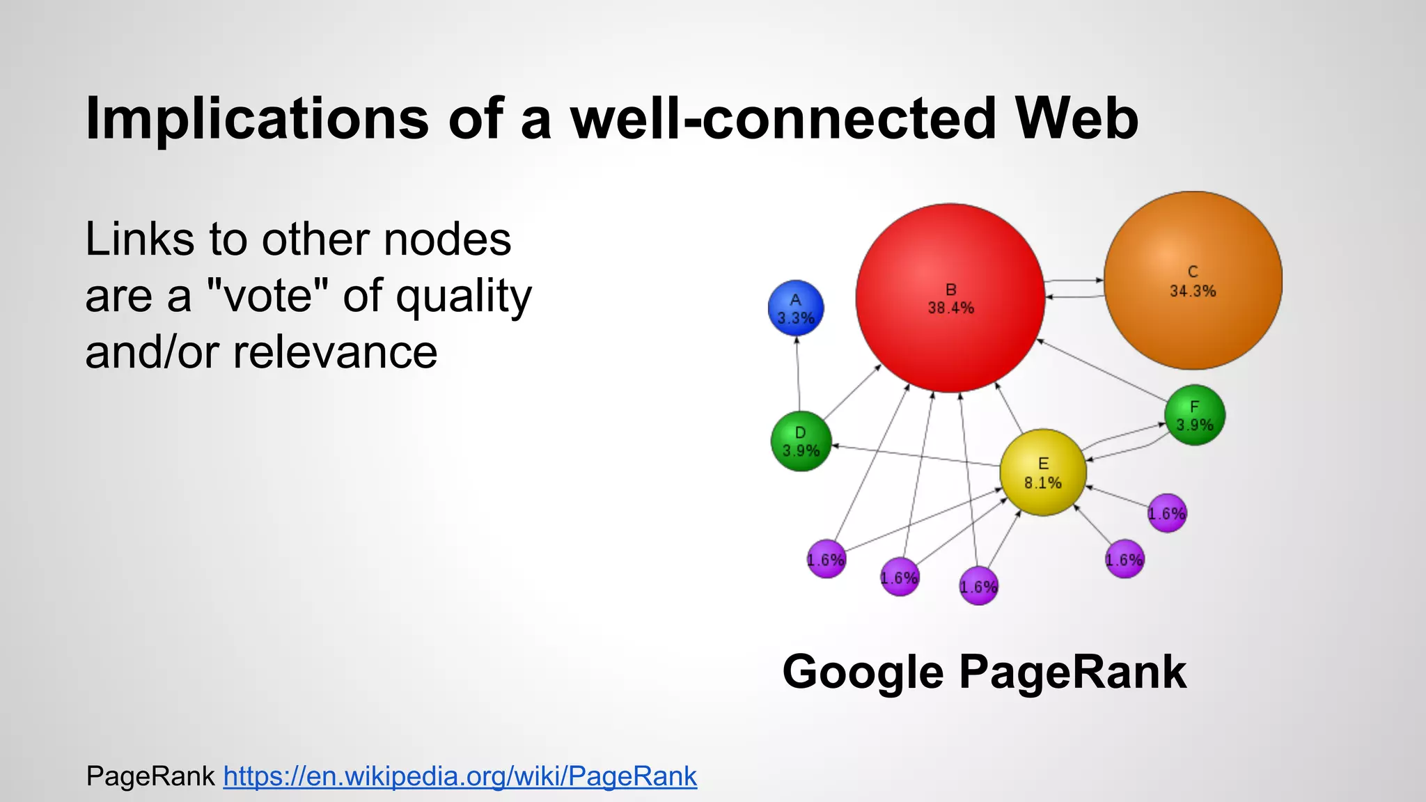 Implications of a well-connected Web
Links to other nodes
are a "vote" of quality
and/or relevance

Google PageRank
PageRank https://en.wikipedia.org/wiki/PageRank

 