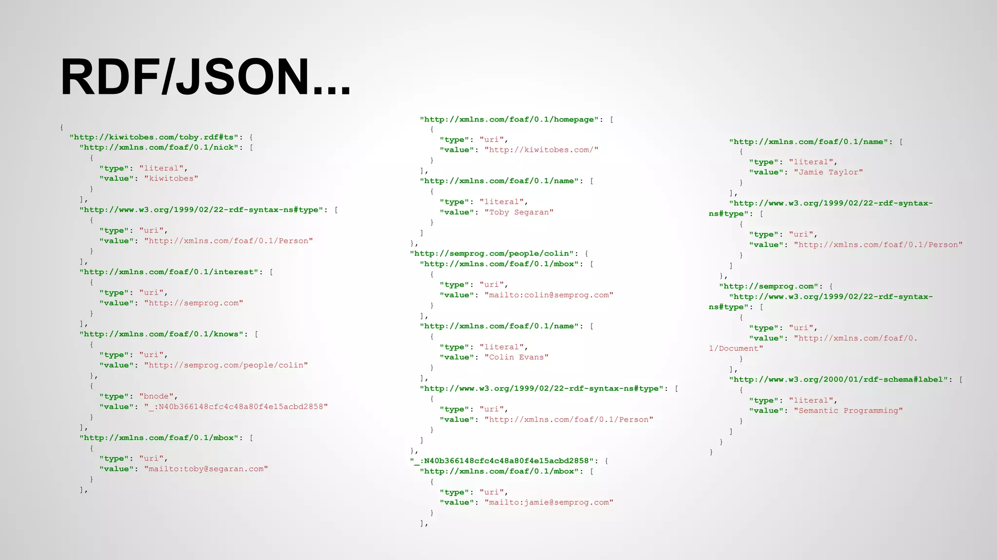 RDF/JSON...
{
"http://kiwitobes.com/toby.rdf#ts": {
"http://xmlns.com/foaf/0.1/nick": [
{
"type": "literal",
"value": "kiwitobes"
}
],
"http://www.w3.org/1999/02/22-rdf-syntax-ns#type": [
{
"type": "uri",
"value": "http://xmlns.com/foaf/0.1/Person"
}
],
"http://xmlns.com/foaf/0.1/interest": [
{
"type": "uri",
"value": "http://semprog.com"
}
],
"http://xmlns.com/foaf/0.1/knows": [
{
"type": "uri",
"value": "http://semprog.com/people/colin"
},
{
"type": "bnode",
"value": "_:N40b366148cfc4c48a80f4e15acbd2858"
}
],
"http://xmlns.com/foaf/0.1/mbox": [
{
"type": "uri",
"value": "mailto:toby@segaran.com"
}
],

"http://xmlns.com/foaf/0.1/homepage": [
{
"type": "uri",
"value": "http://kiwitobes.com/"
}
],
"http://xmlns.com/foaf/0.1/name": [
{
"type": "literal",
"value": "Toby Segaran"
}
]
},
"http://semprog.com/people/colin": {
"http://xmlns.com/foaf/0.1/mbox": [
{
"type": "uri",
"value": "mailto:colin@semprog.com"
}
],
"http://xmlns.com/foaf/0.1/name": [
{
"type": "literal",
"value": "Colin Evans"
}
],
"http://www.w3.org/1999/02/22-rdf-syntax-ns#type": [
{
"type": "uri",
"value": "http://xmlns.com/foaf/0.1/Person"
}
]
},
"_:N40b366148cfc4c48a80f4e15acbd2858": {
"http://xmlns.com/foaf/0.1/mbox": [
{
"type": "uri",
"value": "mailto:jamie@semprog.com"
}
],

"http://xmlns.com/foaf/0.1/name": [
{
"type": "literal",
"value": "Jamie Taylor"
}
],
"http://www.w3.org/1999/02/22-rdf-syntaxns#type": [
{
"type": "uri",
"value": "http://xmlns.com/foaf/0.1/Person"
}
]
},
"http://semprog.com": {
"http://www.w3.org/1999/02/22-rdf-syntaxns#type": [
{
"type": "uri",
"value": "http://xmlns.com/foaf/0.
1/Document"
}
],
"http://www.w3.org/2000/01/rdf-schema#label": [
{
"type": "literal",
"value": "Semantic Programming"
}
]
}
}

 