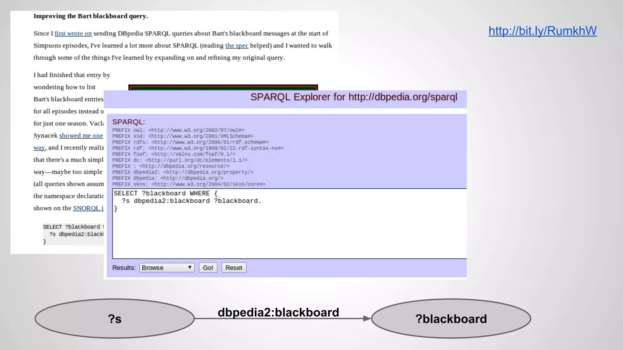 http://bit.ly/RumkhW

?s

dbpedia2:blackboard

?blackboard

 