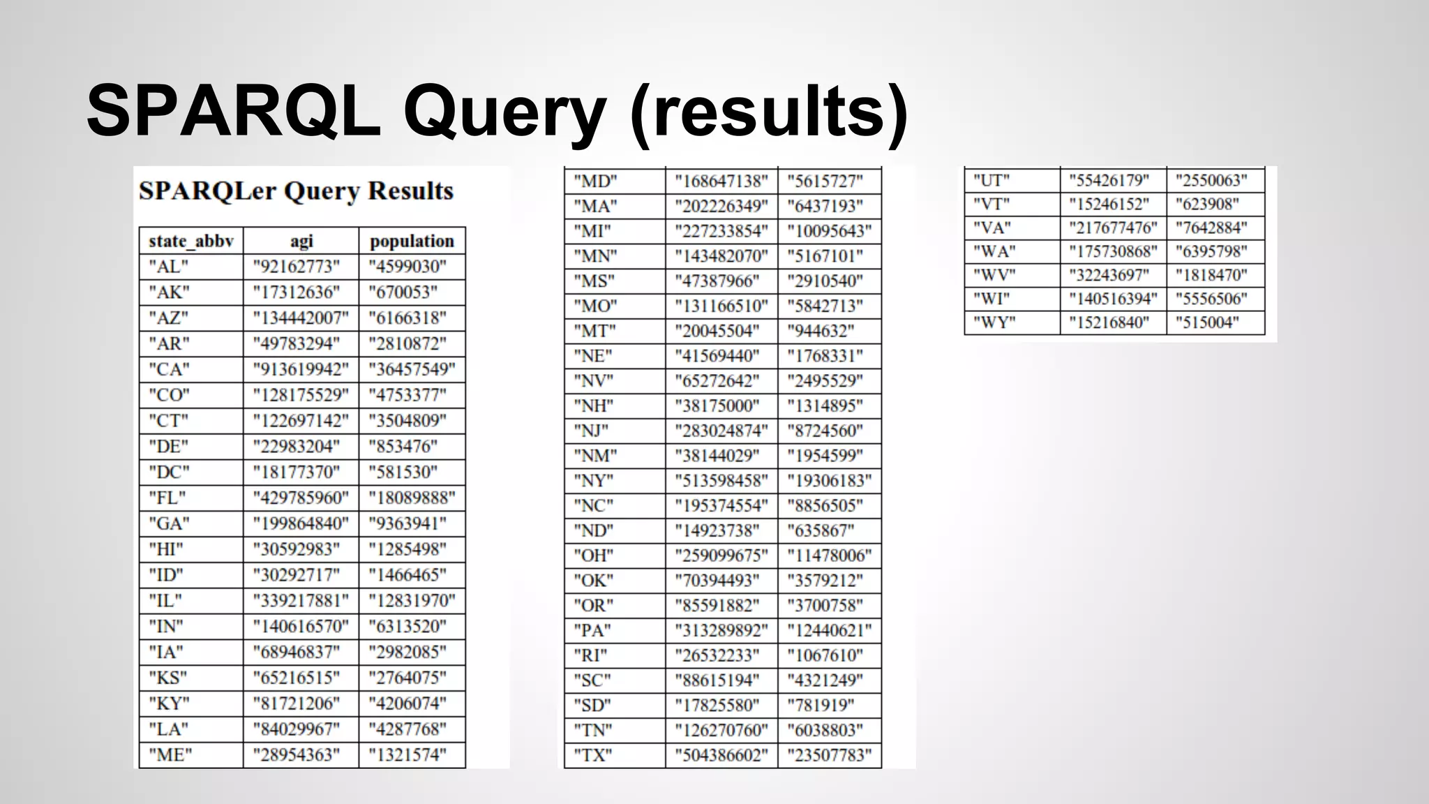 SPARQL Query (results)

 