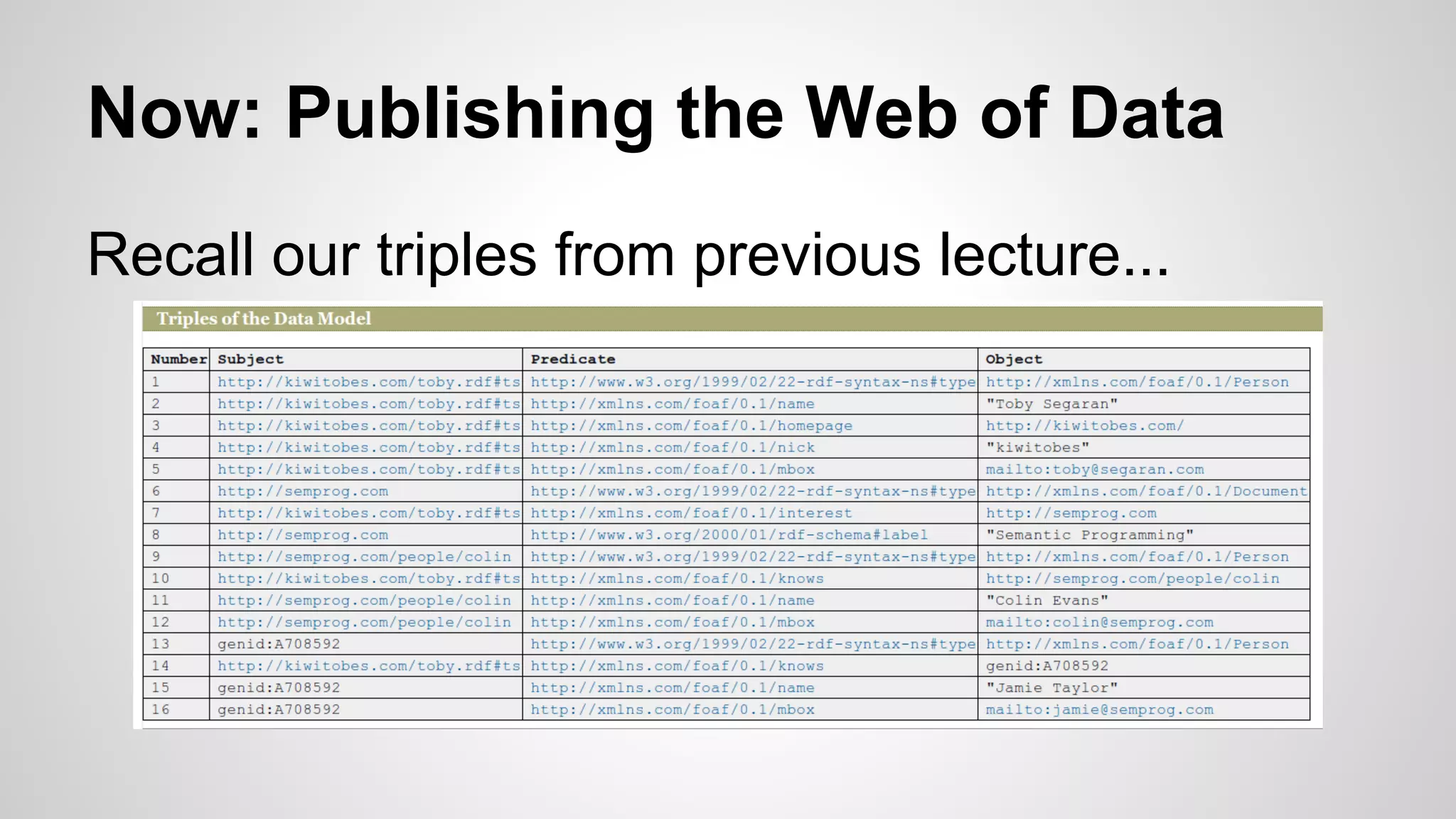 Now: Publishing the Web of Data
Recall our triples from previous lecture...

 