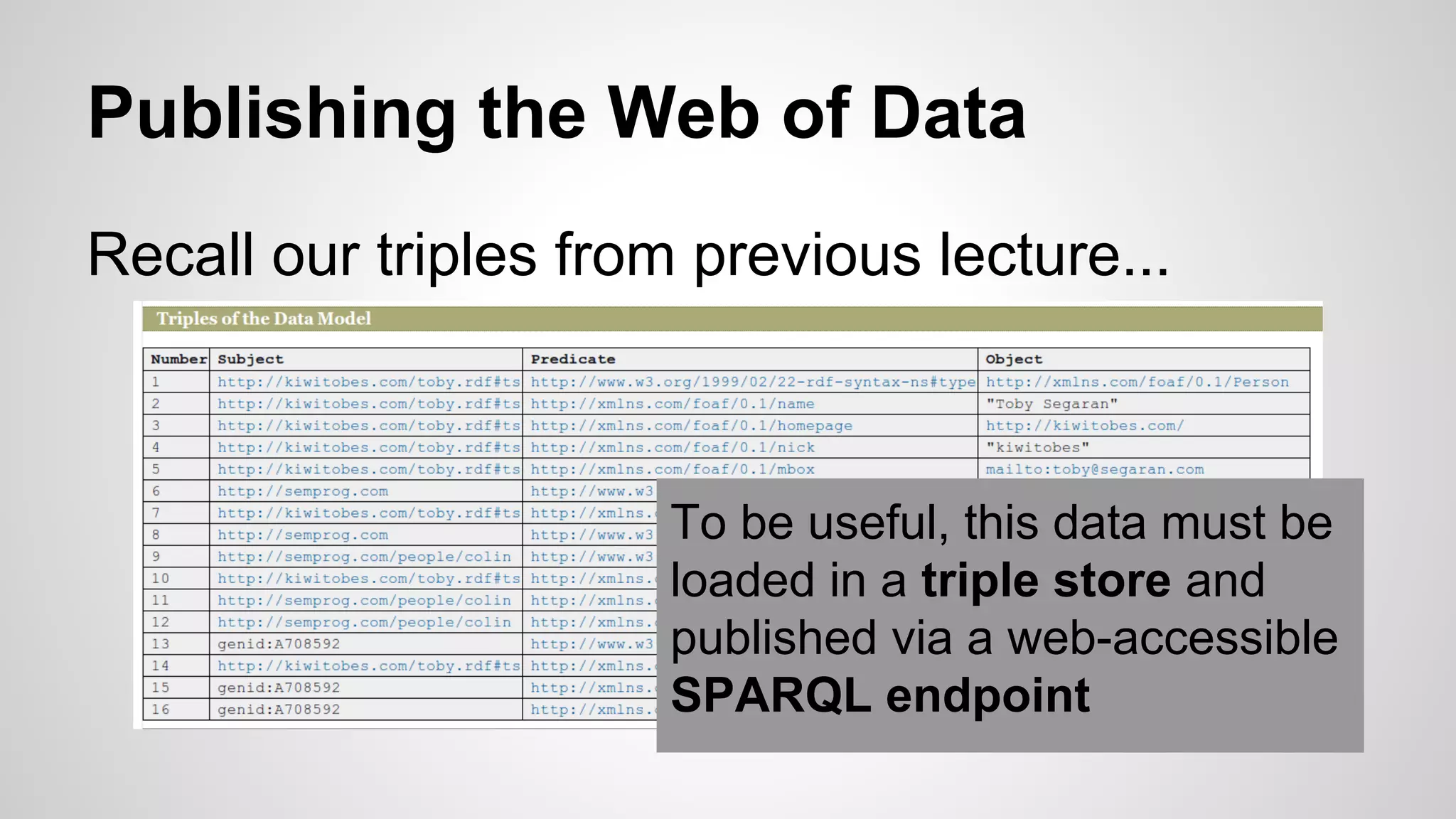 Publishing the Web of Data
Recall our triples from previous lecture...

To be useful, this data must be
loaded in a triple store and
published via a web-accessible
SPARQL endpoint

 