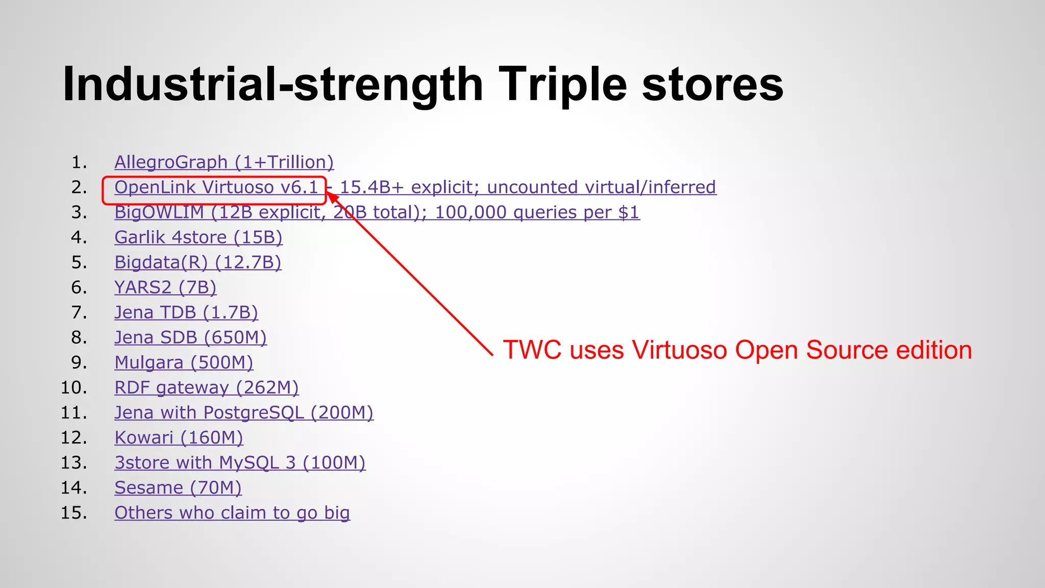 Industrial-strength Triple stores
1.
2.
3.
4.
5.
6.
7.
8.
9.
10.
11.
12.
13.
14.
15.

AllegroGraph (1+Trillion)
OpenLink Virtuoso v6.1 - 15.4B+ explicit; uncounted virtual/inferred
BigOWLIM (12B explicit, 20B total); 100,000 queries per $1
Garlik 4store (15B)
Bigdata(R) (12.7B)
YARS2 (7B)
Jena TDB (1.7B)
Jena SDB (650M)
TWC uses Virtuoso
Mulgara (500M)
RDF gateway (262M)
Jena with PostgreSQL (200M)
Kowari (160M)
3store with MySQL 3 (100M)
Sesame (70M)
Others who claim to go big

Open Source edition

 