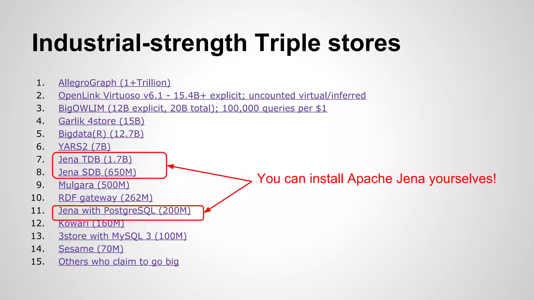 Industrial-strength Triple stores
1.
2.
3.
4.
5.
6.
7.
8.
9.
10.
11.
12.
13.
14.
15.

AllegroGraph (1+Trillion)
OpenLink Virtuoso v6.1 - 15.4B+ explicit; uncounted virtual/inferred
BigOWLIM (12B explicit, 20B total); 100,000 queries per $1
Garlik 4store (15B)
Bigdata(R) (12.7B)
YARS2 (7B)
Jena TDB (1.7B)
Jena SDB (650M)
You can install Apache
Mulgara (500M)
RDF gateway (262M)
Jena with PostgreSQL (200M)
Kowari (160M)
3store with MySQL 3 (100M)
Sesame (70M)
Others who claim to go big

Jena yourselves!

 