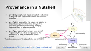 Provenance in a Nutshell
●

prov:Entity is a physical, digital, conceptual, or other kind
of thing with some fixed aspects; entities may be real or
imaginary

●

prov:Activity is something that occurs over a period of
time and acts upon or with entities; it may include
consuming, processing, transforming, modifying,
relocating, using, or generating entities

●

prov:Agent is something that bears some form of
responsibility for an activity taking place, for the
existence of an entity, or for another agent's
activity

These three classes provide a basis for the rest of PROV-O

http://www.w3.org/TR/prov-primer/ or http://www.provbook.org/

 