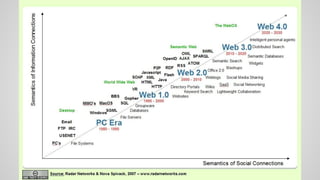 The Future (from the past)

 