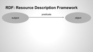 RDF: Resource Description Framework
predicate
subject

object

 