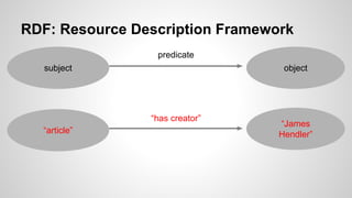 RDF: Resource Description Framework
predicate
subject

object

“has creator”
“article”

“James
Hendler”

 