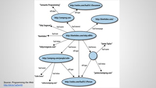 Source: Programming the Web
http://bit.ly/1aZwr40

 