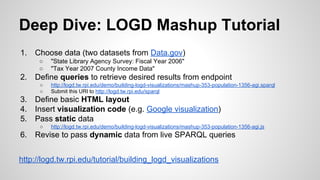 Deep Dive: LOGD Mashup Tutorial
1.

Choose data (two datasets from Data.gov)
○
○

2.

Define queries to retrieve desired results from endpoint
○
○

3.
4.
5.

http://logd.tw.rpi.edu/demo/building-logd-visualizations/mashup-353-population-1356-agi.sparql
Submit this URI to http://logd.tw.rpi.edu/sparql

Define basic HTML layout
Insert visualization code (e.g. Google visualization)
Pass static data
○

6.

"State Library Agency Survey: Fiscal Year 2006"
"Tax Year 2007 County Income Data"

http://logd.tw.rpi.edu/demo/building-logd-visualizations/mashup-353-population-1356-agi.js

Revise to pass dynamic data from live SPARQL queries

http://logd.tw.rpi.edu/tutorial/building_logd_visualizations

 
