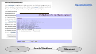 http://bit.ly/RumkhW

?s

dbpedia2:blackboard

?blackboard

 