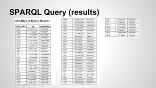 SPARQL Query (results)

 