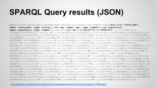 SPARQL Query results (JSON)
google.visualization.Query.setResponse({version:0.6,status:'ok',reqId:0,table:{
cols:[{id:'state_abbv',
label:'state_abbv',type:'string'},{id:'agi',label:'agi',type:'number'},{id:'population',
label:'population',type:'number'}],rows:[{c:[{v:'AL'},{v:92162773},{v:4599030}]},{c:[{v:'AK'},{v:
17312636},{v:670053}]},{c:[{v:'AZ'},{v:134442007},{v:6166318}]},{c:[{v:'AR'},{v:49783294},{v:2810872}]},{c:
[{v:'CA'},{v:913619942},{v:36457549}]},{c:[{v:'CO'},{v:128175529},{v:4753377}]},{c:[{v:'CT'},{v:122697142},
{v:3504809}]},{c:[{v:'DE'},{v:22983204},{v:853476}]},{c:[{v:'DC'},{v:18177370},{v:581530}]},{c:[{v:'FL'},{v:
429785960},{v:18089888}]},{c:[{v:'GA'},{v:199864840},{v:9363941}]},{c:[{v:'HI'},{v:30592983},{v:1285498}]},
{c:[{v:'ID'},{v:30292717},{v:1466465}]},{c:[{v:'IL'},{v:339217881},{v:12831970}]},{c:[{v:'IN'},{v:
140616570},{v:6313520}]},{c:[{v:'IA'},{v:68946837},{v:2982085}]},{c:[{v:'KS'},{v:65216515},{v:2764075}]},{c:
[{v:'KY'},{v:81721206},{v:4206074}]},{c:[{v:'LA'},{v:84029967},{v:4287768}]},{c:[{v:'ME'},{v:28954363},{v:
1321574}]},{c:[{v:'MD'},{v:168647138},{v:5615727}]},{c:[{v:'MA'},{v:202226349},{v:6437193}]},{c:[{v:'MI'},
{v:227233854},{v:10095643}]},{c:[{v:'MN'},{v:143482070},{v:5167101}]},{c:[{v:'MS'},{v:47387966},{v:
2910540}]},{c:[{v:'MO'},{v:131166510},{v:5842713}]},{c:[{v:'MT'},{v:20045504},{v:944632}]},{c:[{v:'NE'},{v:
41569440},{v:1768331}]},{c:[{v:'NV'},{v:65272642},{v:2495529}]},{c:[{v:'NH'},{v:38175000},{v:1314895}]},{c:
[{v:'NJ'},{v:283024874},{v:8724560}]},{c:[{v:'NM'},{v:38144029},{v:1954599}]},{c:[{v:'NY'},{v:513598458},{v:
19306183}]},{c:[{v:'NC'},{v:195374554},{v:8856505}]},{c:[{v:'ND'},{v:14923738},{v:635867}]},{c:[{v:'OH'},{v:
259099675},{v:11478006}]},{c:[{v:'OK'},{v:70394493},{v:3579212}]},{c:[{v:'OR'},{v:85591882},{v:3700758}]},
{c:[{v:'PA'},{v:313289892},{v:12440621}]},{c:[{v:'RI'},{v:26532233},{v:1067610}]},{c:[{v:'SC'},{v:88615194},
{v:4321249}]},{c:[{v:'SD'},{v:17825580},{v:781919}]},{c:[{v:'TN'},{v:126270760},{v:6038803}]},{c:[{v:'TX'},
{v:504386602},{v:23507783}]},{c:[{v:'UT'},{v:55426179},{v:2550063}]},{c:[{v:'VT'},{v:15246152},{v:623908}]},
{c:[{v:'VA'},{v:217677476},{v:7642884}]},{c:[{v:'WA'},{v:175730868},{v:6395798}]},{c:[{v:'WV'},{v:32243697},
{v:1818470}]},{c:[{v:'WI'},{v:140516394},{v:5556506}]},{c:[{v:'WY'},{v:15216840},{v:515004}]}]}})

http://logd.tw.rpi.edu/demo/building-logd-visualizations/mashup-353-population-1356-agi.js

 