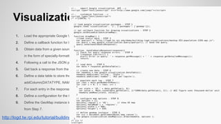 Visualization Code...
1.

Load the appropriate Google Visualization API packages (in this case, the GeoMap package).

2.

Define a callback function for loading visualization code, which is called upon the loading of the HTML page.

3.

Obtain data from a given source to pass to our GeoMap instance. The Google Visualization API is designed to accept data
in the form of specially-formatted JSON (represented by a URI) which can then be fed to a JSON processing function.

4.

Following a call to the JSON processor, verify that it successfully processed the passed file.

5.

Get back a response from the query processor, containing the data from the JSON file.

6.

Define a data table to store the response data in. This process starts by defining header entries of the form TABLE.
addColumn(DATATYPE, NAME).

7.

For each entry in the response, create a new data table row for the corresponding data.

8.

Define a configuration for the GeoMap instance to be visualized, containing information such as resolution.

9.

Define the GeoMap instance in the HTML div with id='map_canvas', using the configuration from Step 8 and data table
from Step 7.

http://logd.tw.rpi.edu/tutorial/building_logd_visualizations

 