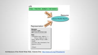 Architecture of the World Wide Web, Volume One http://www.w3.org/TR/webarch/

 