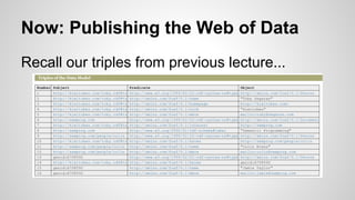 Now: Publishing the Web of Data
Recall our triples from previous lecture...

 