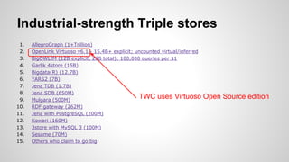 Industrial-strength Triple stores
1.
2.
3.
4.
5.
6.
7.
8.
9.
10.
11.
12.
13.
14.
15.

AllegroGraph (1+Trillion)
OpenLink Virtuoso v6.1 - 15.4B+ explicit; uncounted virtual/inferred
BigOWLIM (12B explicit, 20B total); 100,000 queries per $1
Garlik 4store (15B)
Bigdata(R) (12.7B)
YARS2 (7B)
Jena TDB (1.7B)
Jena SDB (650M)
TWC uses Virtuoso
Mulgara (500M)
RDF gateway (262M)
Jena with PostgreSQL (200M)
Kowari (160M)
3store with MySQL 3 (100M)
Sesame (70M)
Others who claim to go big

Open Source edition

 