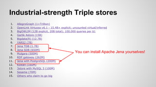 Industrial-strength Triple stores
1.
2.
3.
4.
5.
6.
7.
8.
9.
10.
11.
12.
13.
14.
15.

AllegroGraph (1+Trillion)
OpenLink Virtuoso v6.1 - 15.4B+ explicit; uncounted virtual/inferred
BigOWLIM (12B explicit, 20B total); 100,000 queries per $1
Garlik 4store (15B)
Bigdata(R) (12.7B)
YARS2 (7B)
Jena TDB (1.7B)
Jena SDB (650M)
You can install Apache
Mulgara (500M)
RDF gateway (262M)
Jena with PostgreSQL (200M)
Kowari (160M)
3store with MySQL 3 (100M)
Sesame (70M)
Others who claim to go big

Jena yourselves!

 